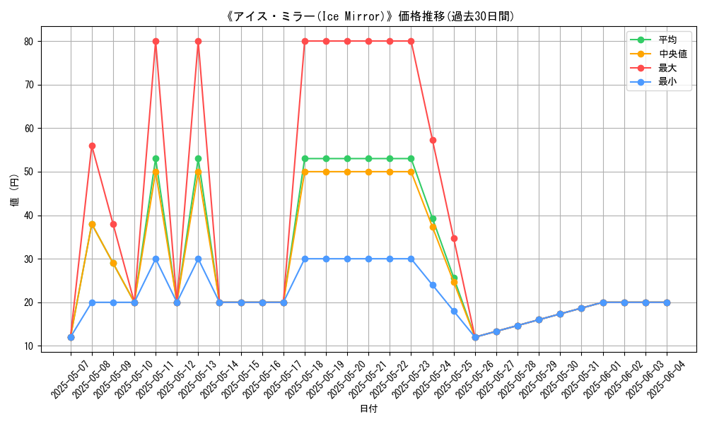 graph_card_120441
