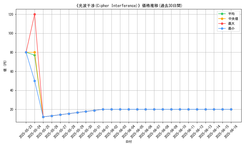 graph_card_120442