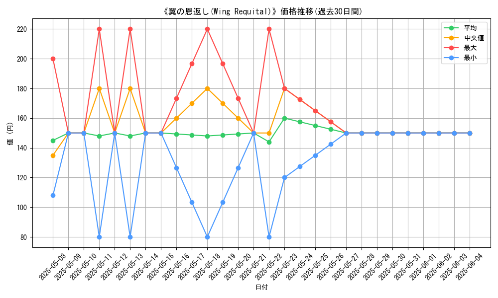 graph_card_120444