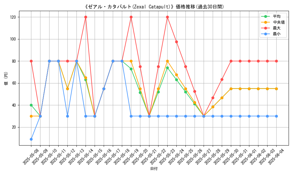 graph_card_120445