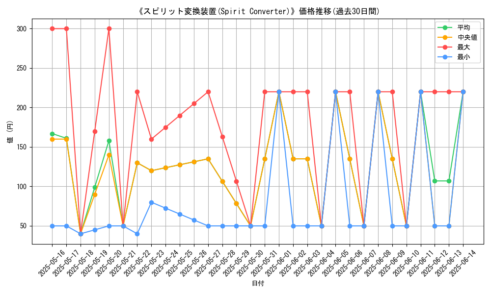 graph_card_120452