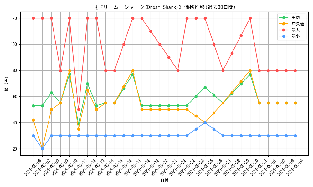 graph_card_120457