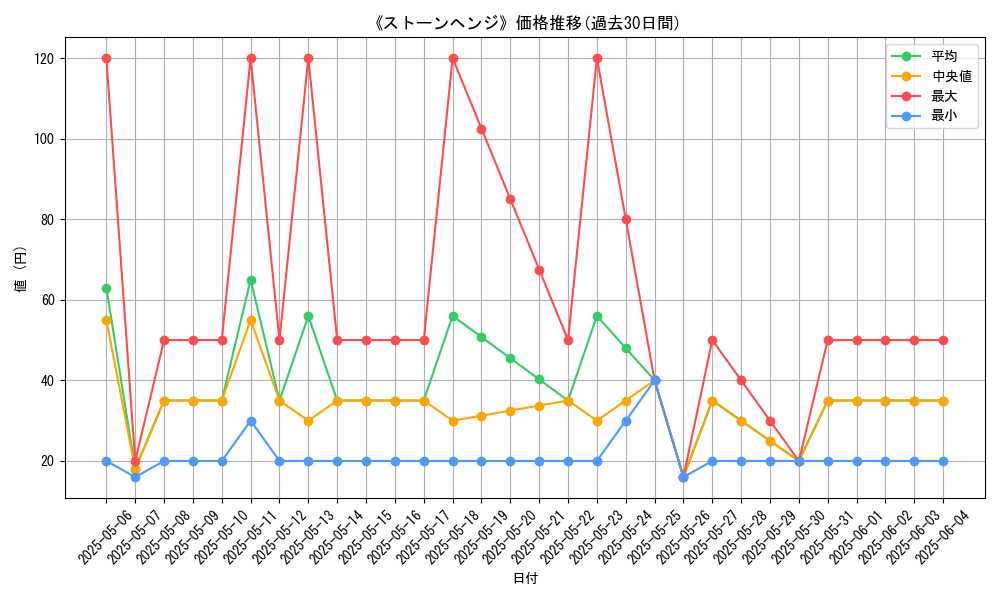 graph_card_120460