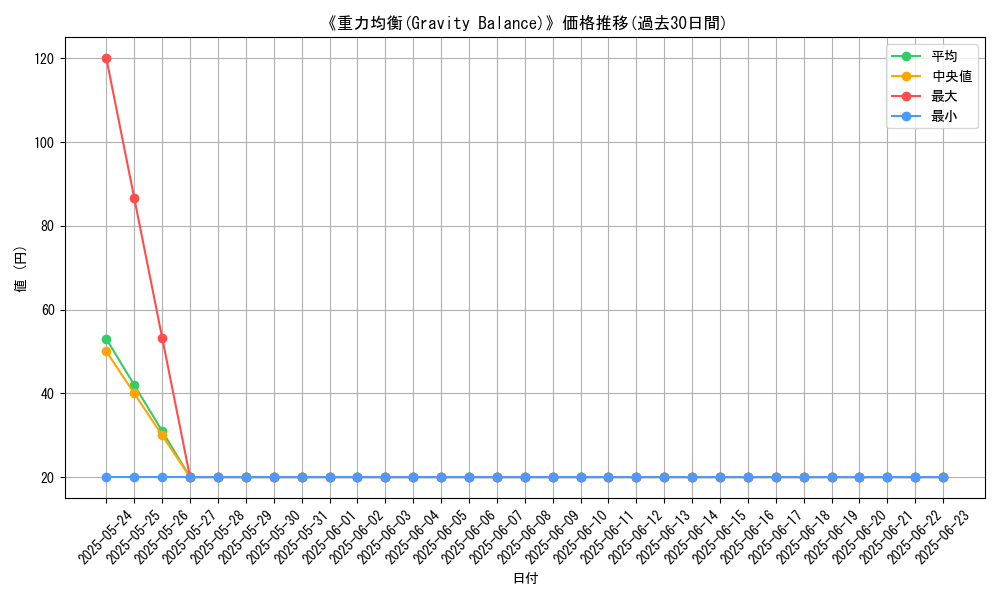 graph_card_120461