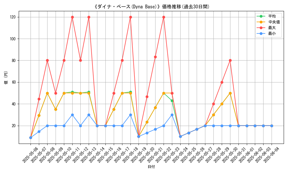 graph_card_120462