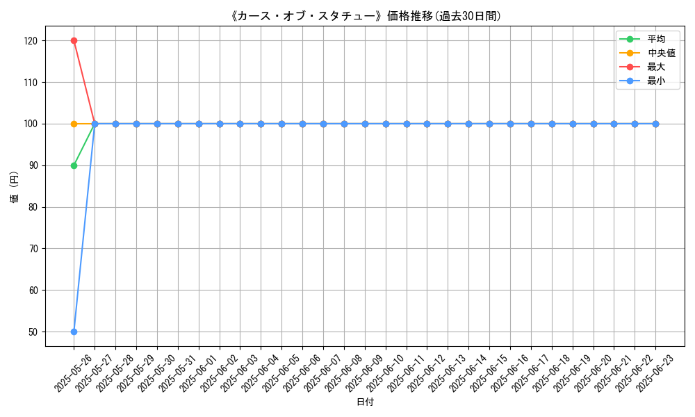 graph_card_120479