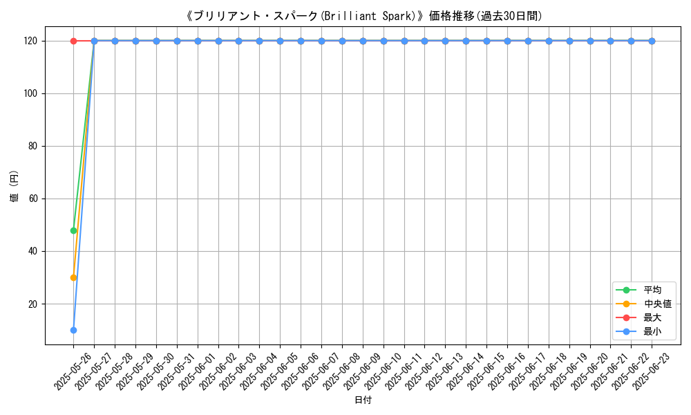 graph_card_120484