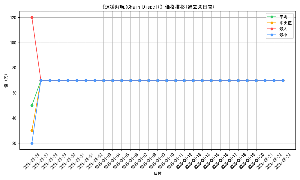 graph_card_120487