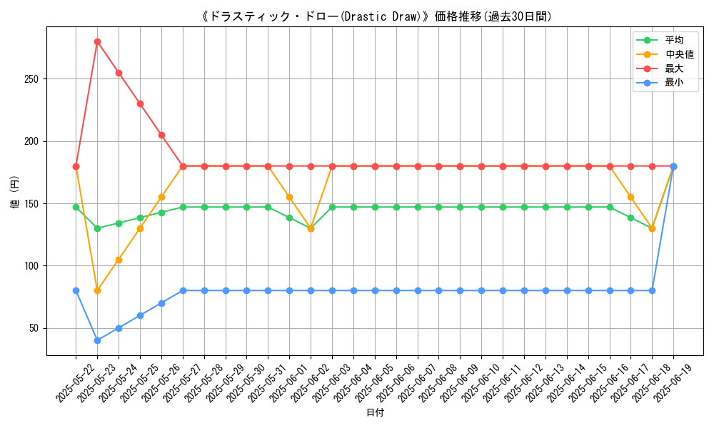 graph_card_120490
