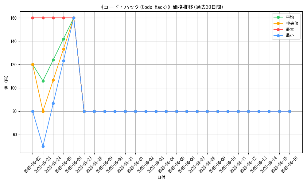 graph_card_120491