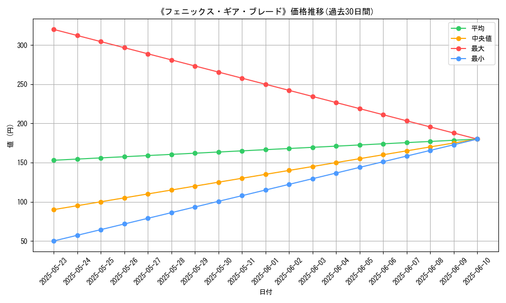 graph_card_120492
