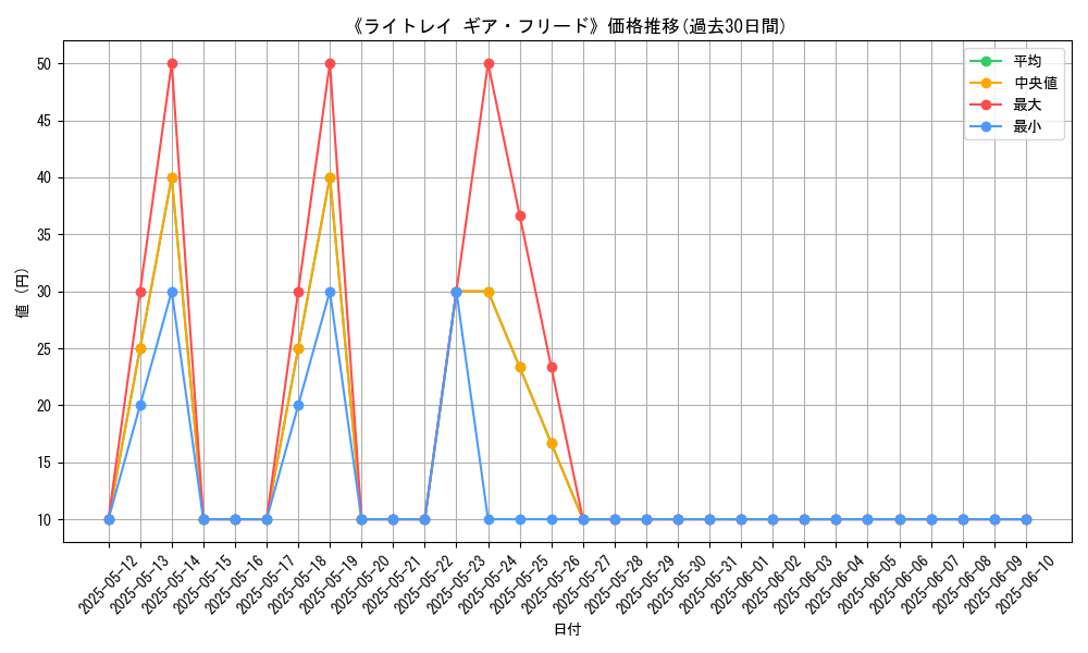 graph_card_120503