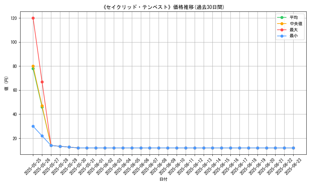 graph_card_120505