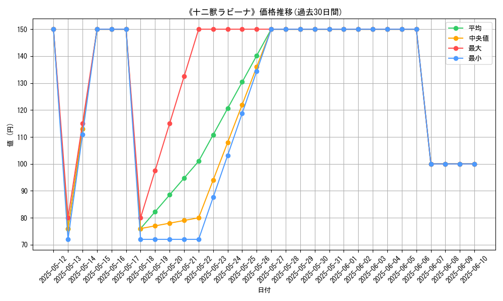 graph_card_120509