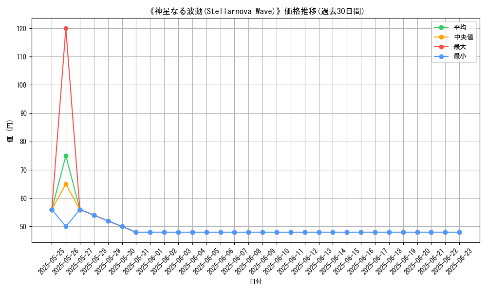 graph_card_120526