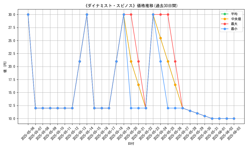 graph_card_120527