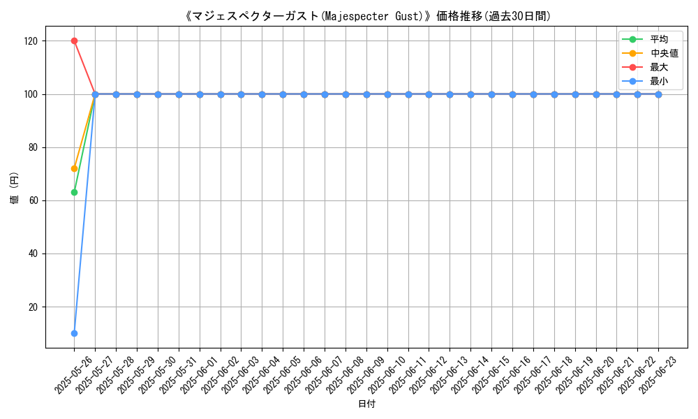graph_card_120528