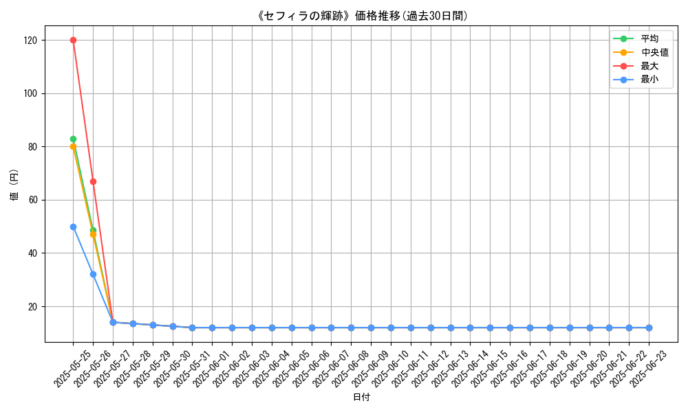graph_card_120529