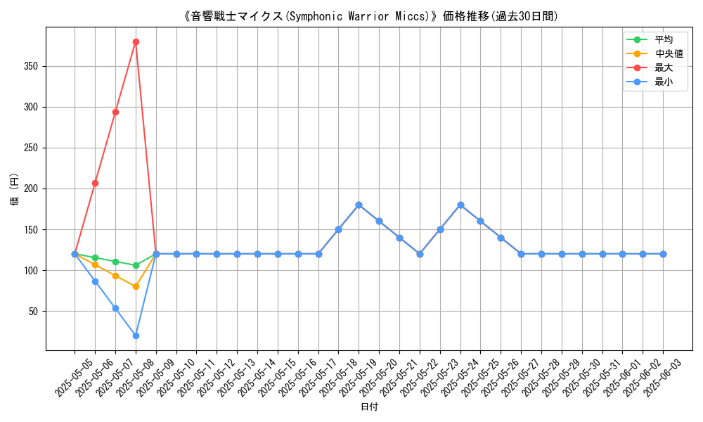 graph_card_120530