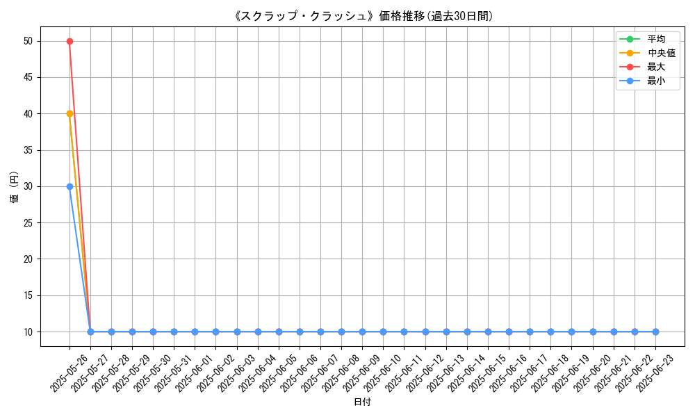 graph_card_120531