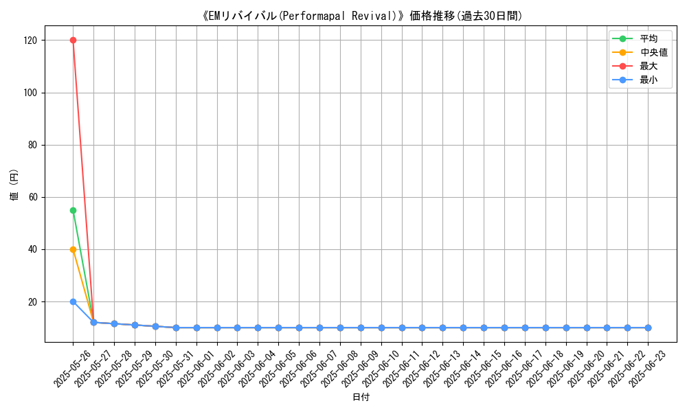 graph_card_120532