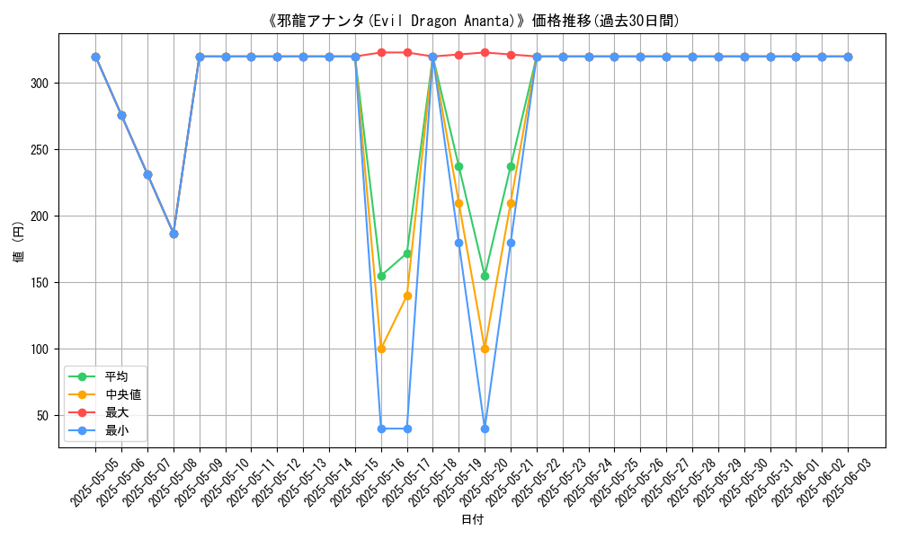 graph_card_120534