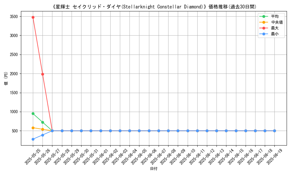 graph_card_120536