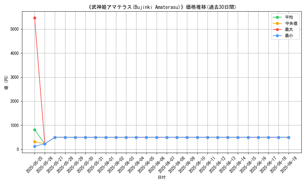 graph_card_120537