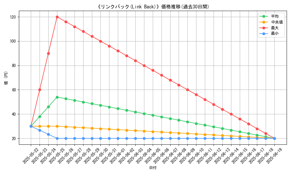 graph_card_120549