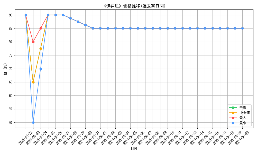 graph_card_120560