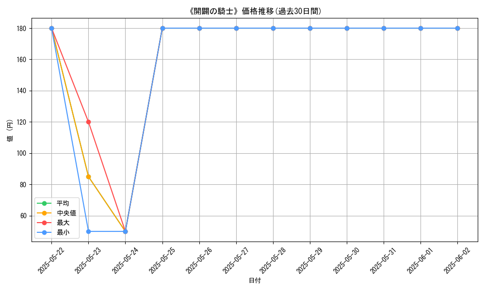 graph_card_120561
