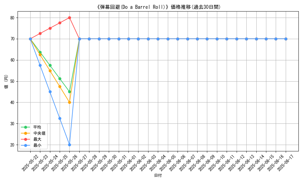 graph_card_120564