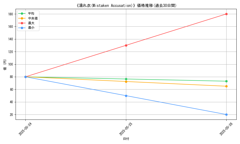 graph_card_120570