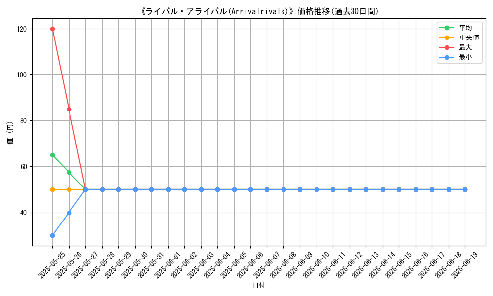 graph_card_120598