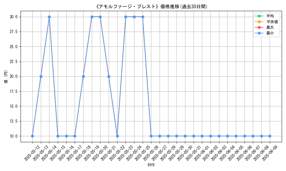 graph_card_120610