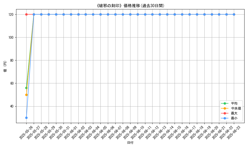 graph_card_120617