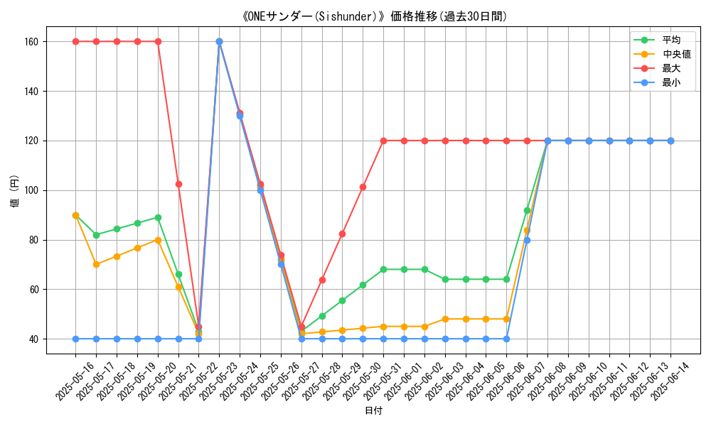 graph_card_120624