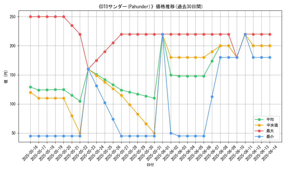 graph_card_120645