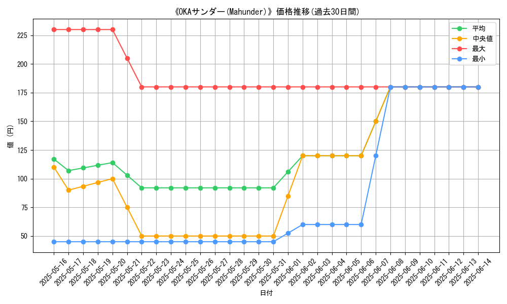 graph_card_120646