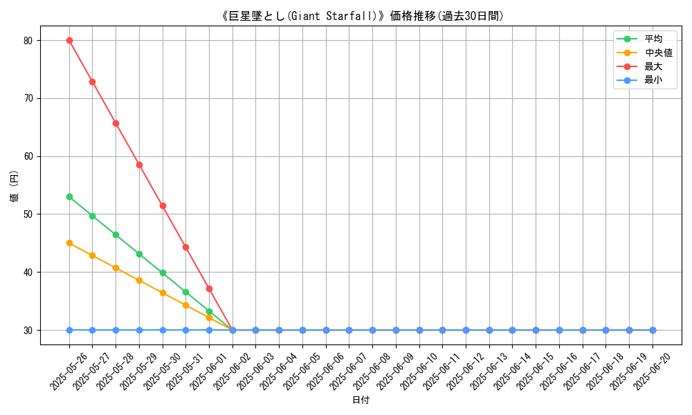 graph_card_120648