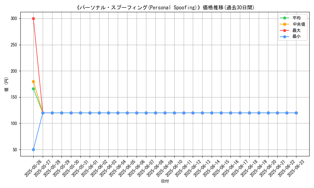 graph_card_120650