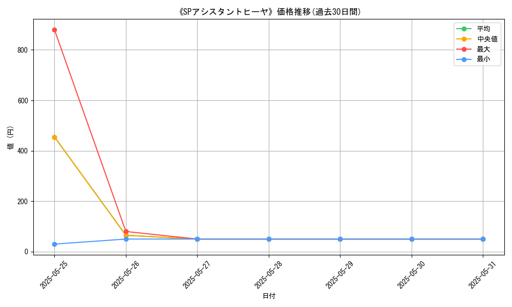 graph_card_120651