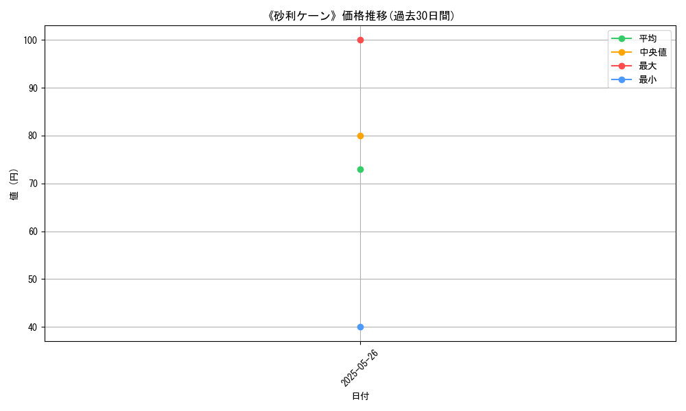 graph_card_120657