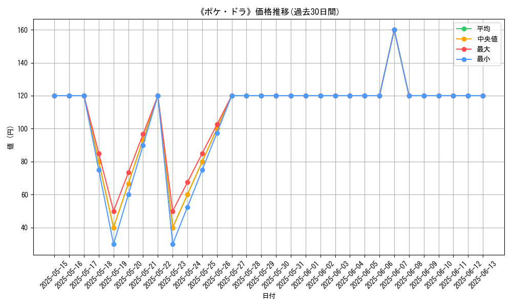 graph_card_120664