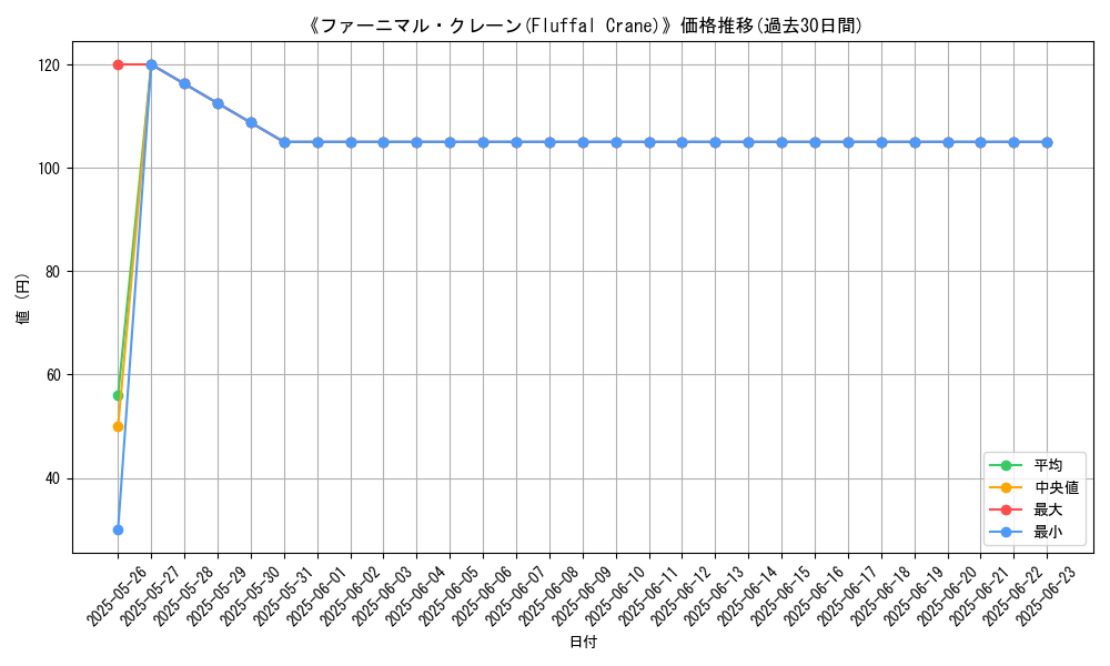 graph_card_120724