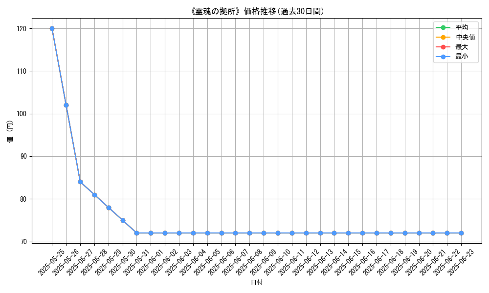 graph_card_120725