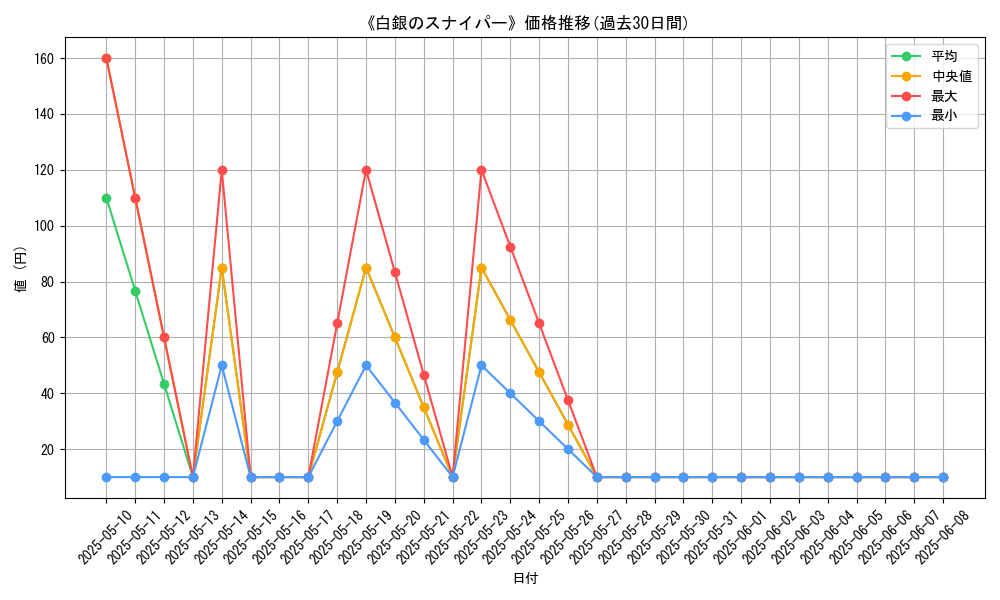 graph_card_120726
