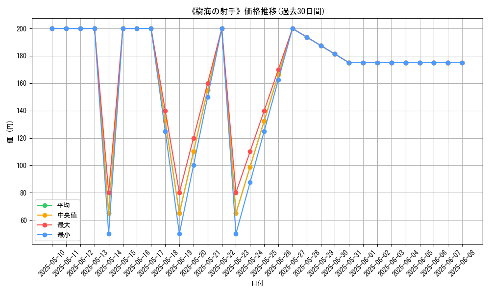 graph_card_120727