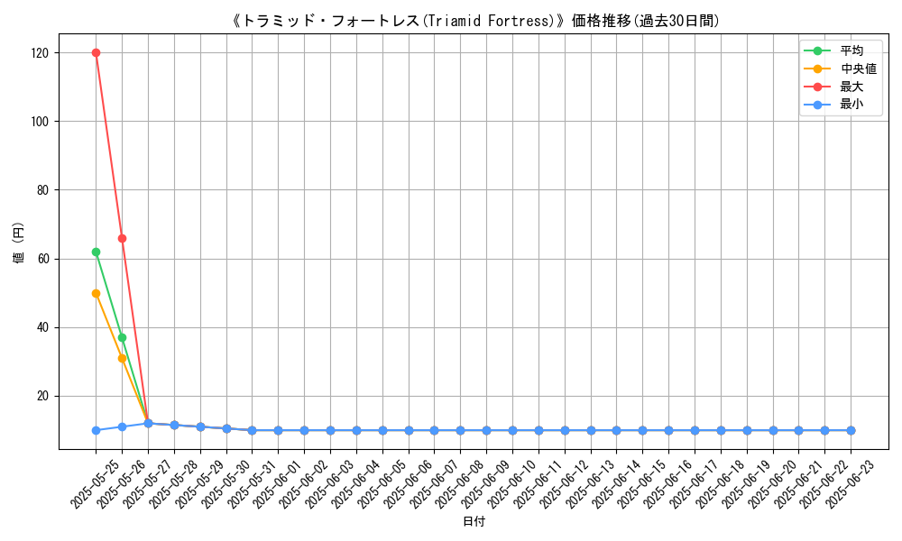 graph_card_120729