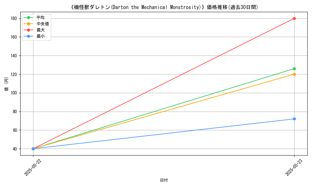 graph_card_120840
